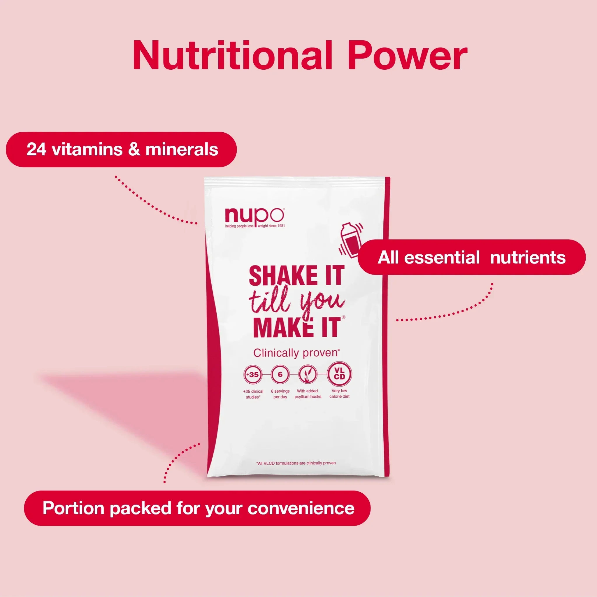 Sustainable Weight Management